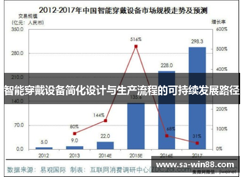 智能穿戴设备简化设计与生产流程的可持续发展路径