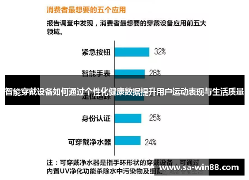 智能穿戴设备如何通过个性化健康数据提升用户运动表现与生活质量